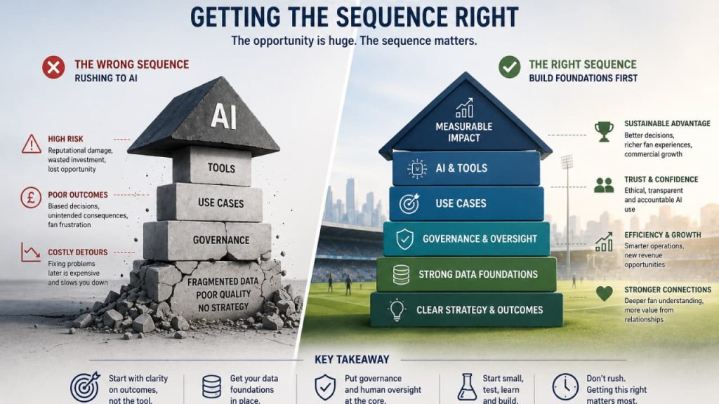 Making Sense of AI - A Practical Guide for Sports Organisations